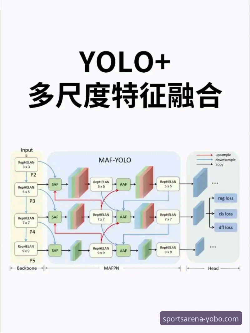 yobo体育平台安全性全面解析：前瞻视角下的创新保障体系