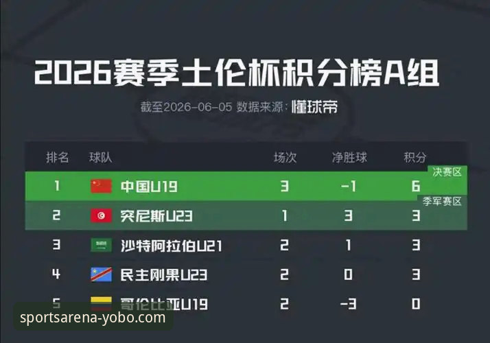 yobo体育电脑版2026最新版本 土伦杯U19国足1-0哥伦比亚:yobo体育平台观赛操作指南与深度复盘